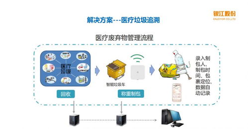 城市大腦運(yùn)營 Wi-Fi 6技術(shù)驅(qū)動(dòng)醫(yī)療物聯(lián)網(wǎng)飛速發(fā)展