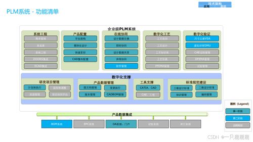 企業(yè)數(shù)字化轉(zhuǎn)型全景規(guī)劃與建設方案 聚焦管理、應用、技術(shù)與物聯(lián)網(wǎng)服務