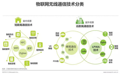 2018年中國物聯(lián)網(wǎng)LPWA技術(shù)研究報(bào)告 賦能萬物互聯(lián)的新興技術(shù)服務(wù)