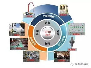RFID在物聯(lián)網(wǎng)技術(shù)服務中的應用前景 機遇與挑戰(zhàn)